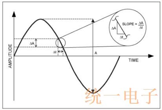 选择适当元件以设计基于PLL的低相位噪声晶体振荡器