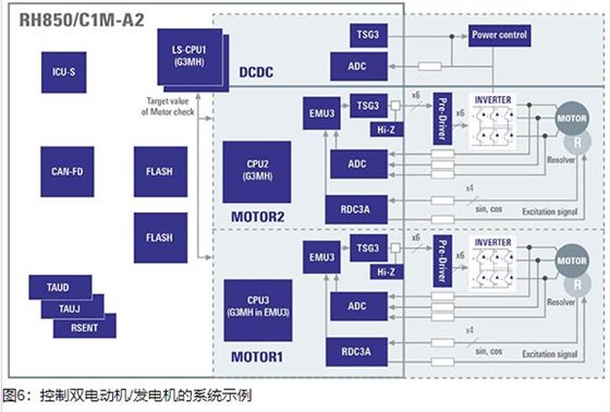 Renesas RH850 C1M-Ax MCU-5