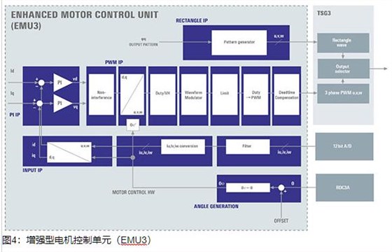 Renesas RH850 C1M-Ax MCU-3