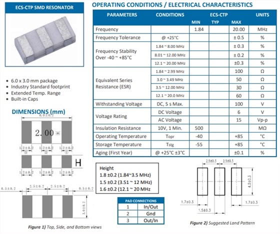 ECS-CTP