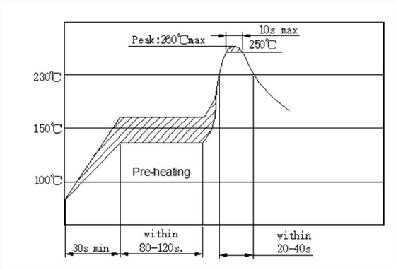 ECS-CTP-