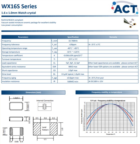 WX16S 1610