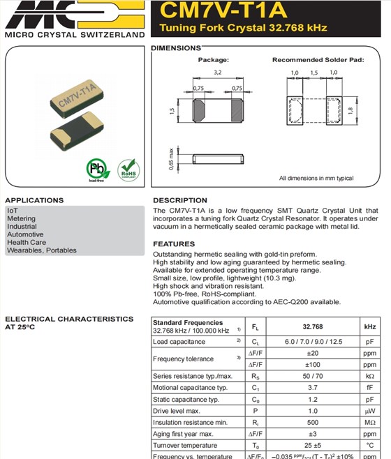 CM7V-T1A 1