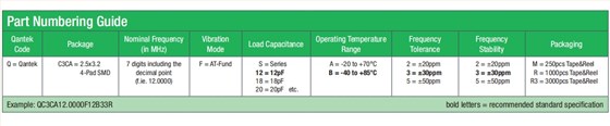 QC3CA-3