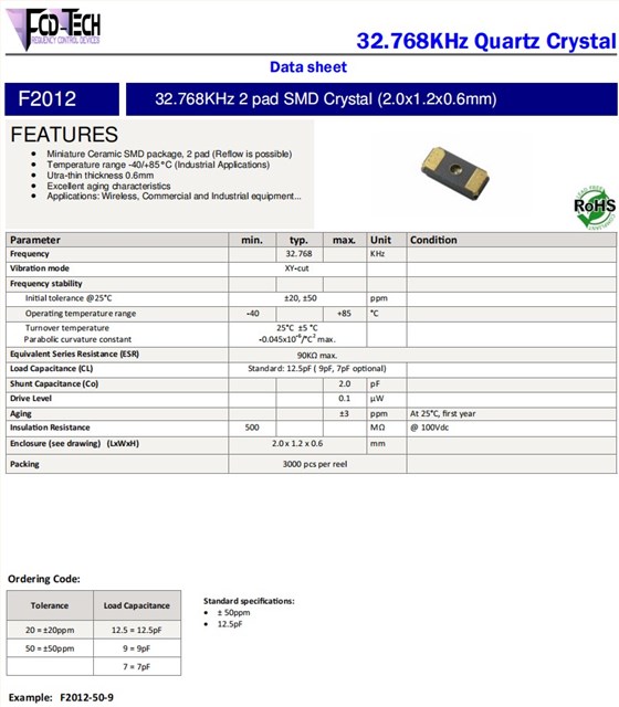 F2012 F2012