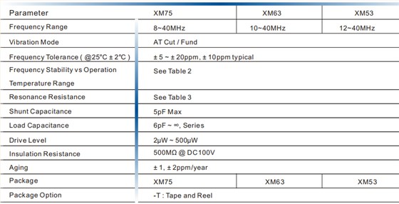 XM75，XM63,XM53参数