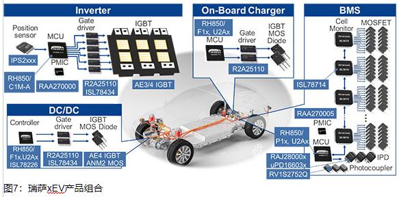 Renesas RH850 C1M-Ax MCU-6