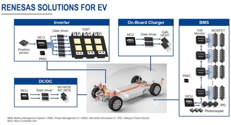 Renesas Automotive-5