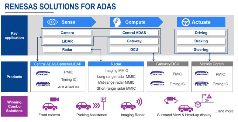 Renesas Automotive-4