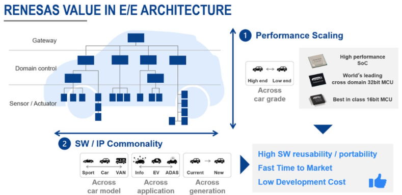 Renesas Automotive-2