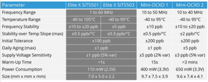 SiTime timing solution-1