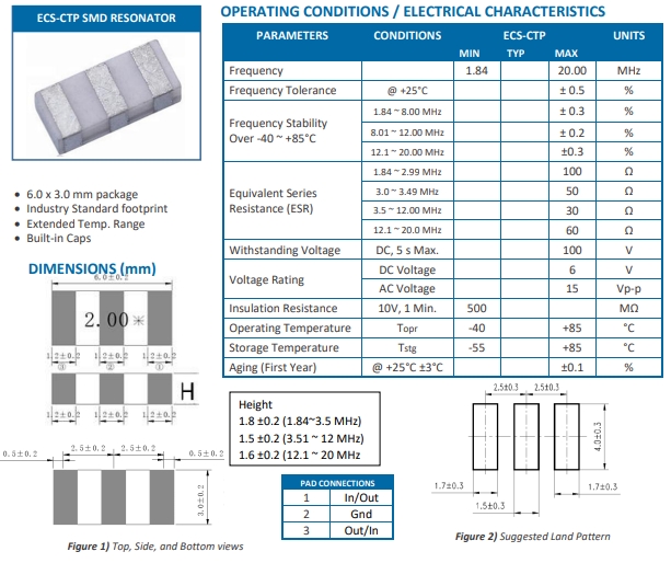 ECS-CTP ECS-CTP