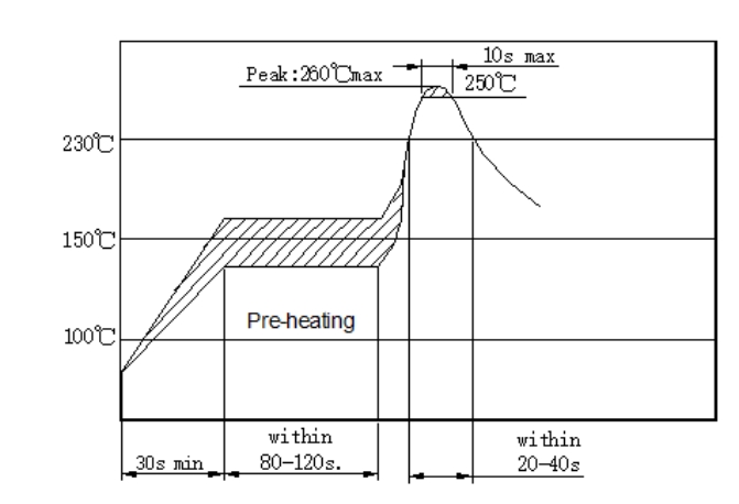 ECS-CTP- ECS-CTP-